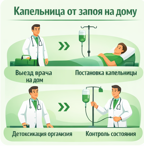 капельница от запоя в Перми в клинике Санати